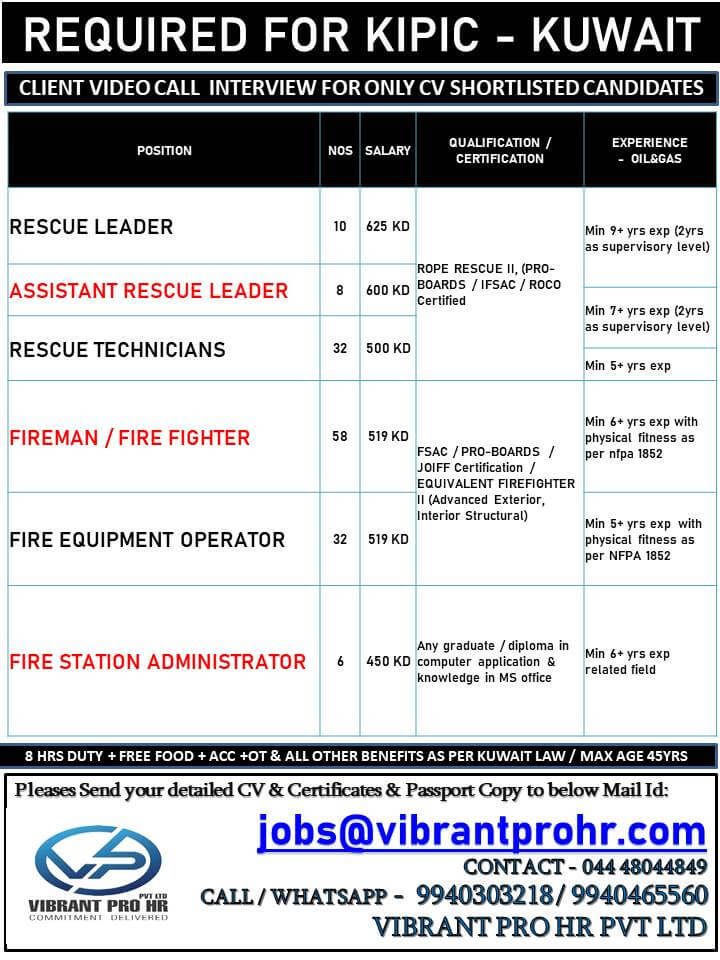 KIPIC Kuwait Job Vacancies Urgently Required